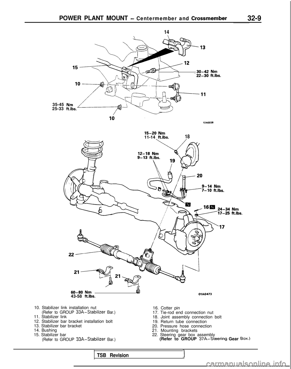 MITSUBISHI GALANT 1989 Service Repair Manual POWER PLANT MOUNT - Centermember and Crossmember32-9
35-45
25-33
14\
SW13 I
e
-22-30 ii.&.15T-\-- .-
30-42
15-20 Nm11-14 ftlbs.18
60-80 Nm43-58 ft.lbs.&dOlA0473
10. Stabilizer link installation nut(R MITSUBISHI GALANT 1989 Service Repair Manual POWER PLANT MOUNT - Centermember and Crossmember32-9
35-45
25-33
14\
SW13 I
e
-22-30 ii.&.15T-\-- .-
30-42
15-20 Nm11-14 ftlbs.18
60-80 Nm43-58 ft.lbs.&dOlA0473
10. Stabilizer link installation nut(R