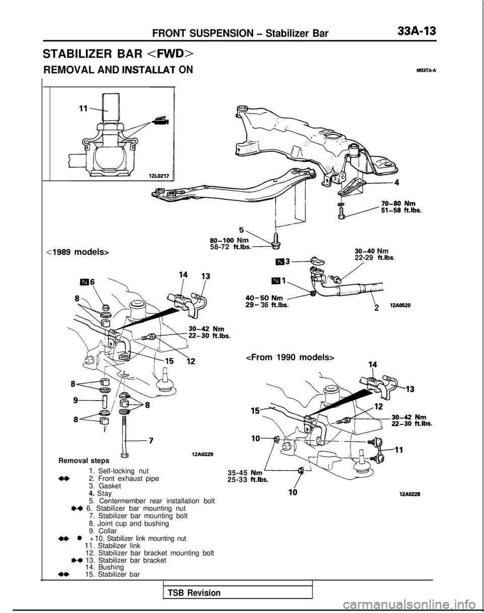 MITSUBISHI GALANT 1989  Service Repair Manual FRONT SUSPENSION - Stabilizer Bar
STABILIZER BAR <FW
REMOVAL AND INSTALLATONM23TA-A
cl989 models>
P
80-100 Nm%?58-72 ft.lbs.30-40 Nm
22-29 ftlbs./
Removal steps&!I
1. Self-locking nuta*2. Front exhaus