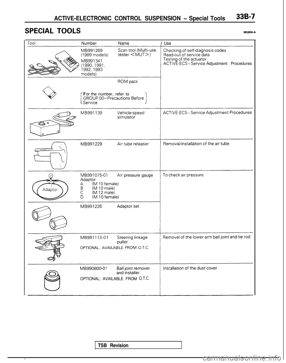 MITSUBISHI GALANT 1989  Service Repair Manual ACTIVE-ELECTRONIC CONTROL SUSPENSION - Special Tools336-7
SPECIAL TOOLSM33DA-A
NumberName I Use
djustment Procedures
For the number, refer to
tr pressure gauge
OPTIONAL. 
AVAILA
OPTIONAL: AVAILABLE FR