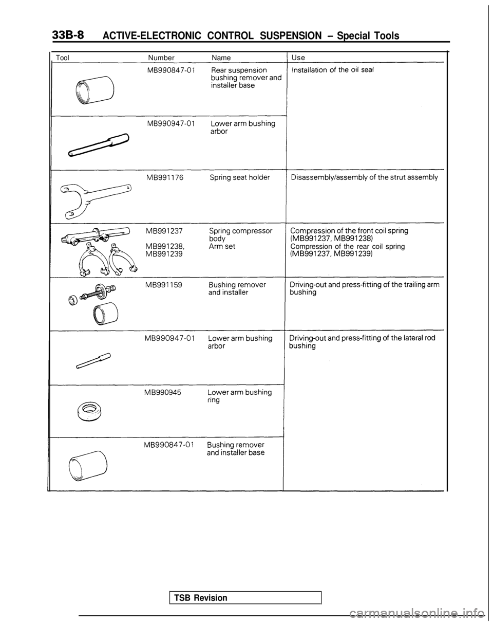 MITSUBISHI GALANT 1989  Service Repair Manual 33B-8ACTIVE-ELECTRONIC CONTROL SUSPENSION - Special Tools
ToolNumberNameI Use (MB991237,
 
MB9912381Compression of the rear coil spring (MB991237,
 MB9912391
TSB Revision 