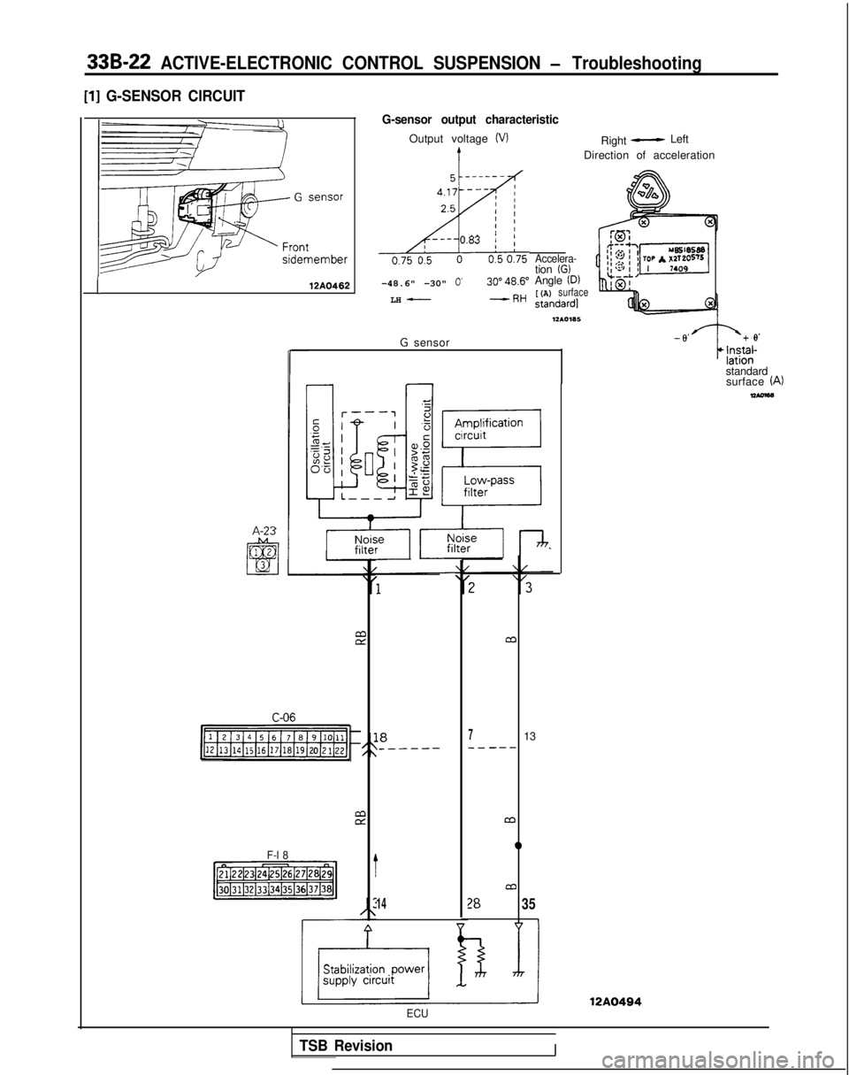 MITSUBISHI GALANT 1989  Service Repair Manual 33B-22 ACTIVE-ELECTRONIC CONTROL SUSPENSION - Troubleshooting
[l] G-SENSOR CIRCUIT
112A0462
A-23
G-sensor output characteristic
Output voltage (VIRight- Left
IDirection of acceleration
-48.6" -30" 
0