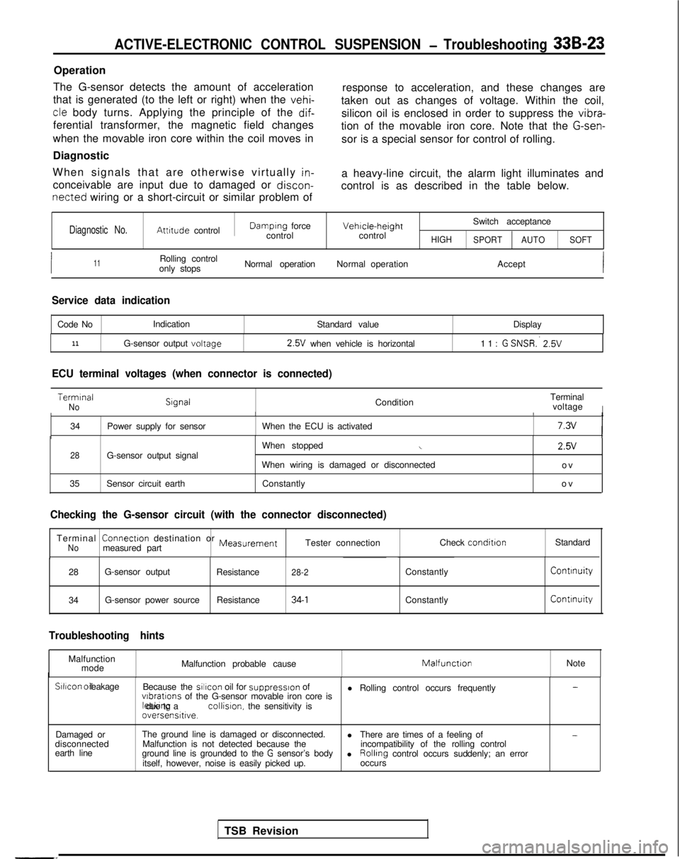 MITSUBISHI GALANT 1989  Service Repair Manual ACTIVE-ELECTRONIC CONTROL SUSPENSION - Troubleshooting 33B-23
Operation
The G-sensor detects the amount of acceleration
that is generated (to the left or right) when the 
vehi-
response to acceleratio