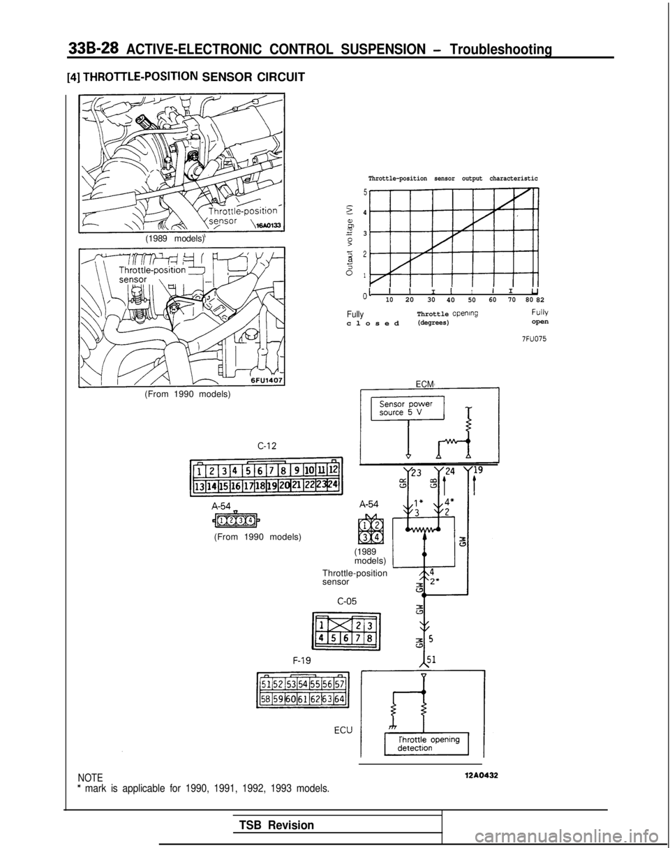 MITSUBISHI GALANT 1989  Service Repair Manual 33B-28 ACTIVE-ELECTRONIC CONTROL SUSPENSION - Troubleshooting
[4] THROll-LE-POSITION SENSOR CIRCUIT
(1989 models)
(From 1990 models) A-54
+@7jg
(From 1990 models)
Throttle-position sensor output chara