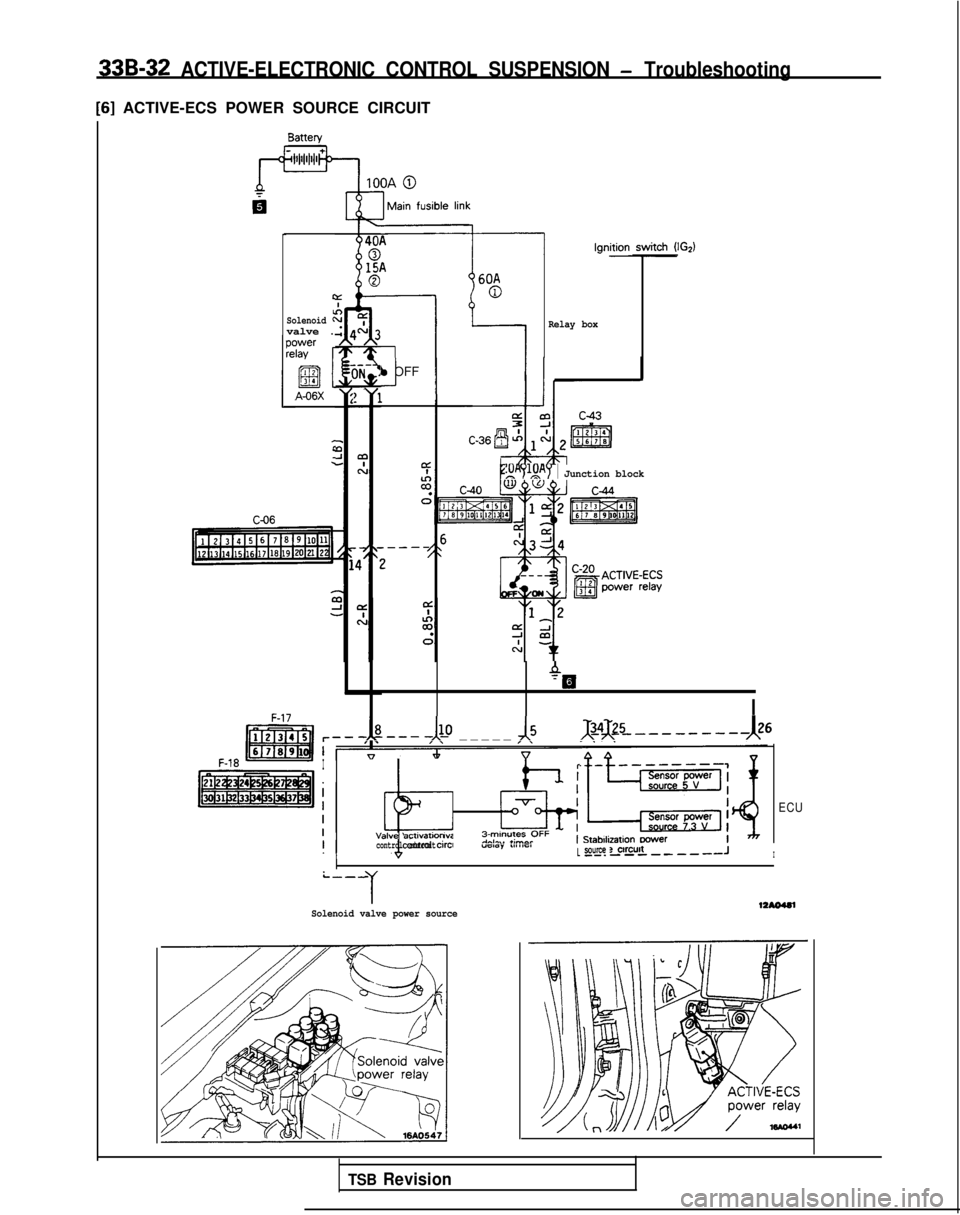 MITSUBISHI GALANT 1989  Service Repair Manual 33B-32 ACTIVE-ELECTRONIC CONTROL SUSPENSION - Troubleshooting
[6] ACTIVE-ECS POWER SOURCE CIRCUIT
Relay box
‘
Solenoid :valve .
A-06X
*‘:
b OFF
J Iv! 1
EyllAy 1 Junction block
4‘B
IF-17
j$----hJ