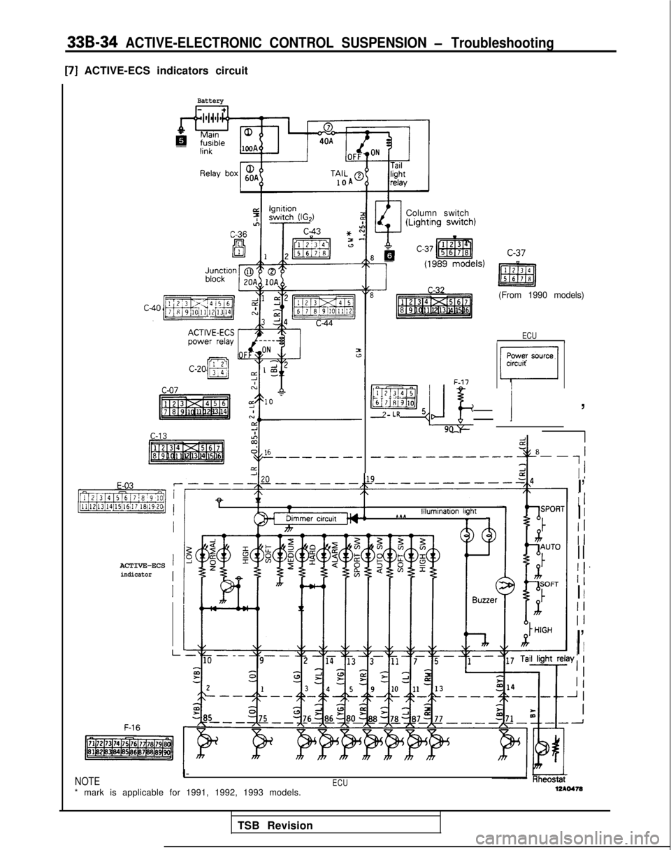 MITSUBISHI GALANT 1989  Service Repair Manual 33B-34 ACTIVE-ELECTRONIC CONTROL SUSPENSION - Troubleshooting
[7] ACTIVE-ECS indicators circuit
Battery
Column switch
-------
c n-21
f
ACTIVE-ECS 1indicator
I
(From 1990 models)
ECUII
F-17
Power sourc