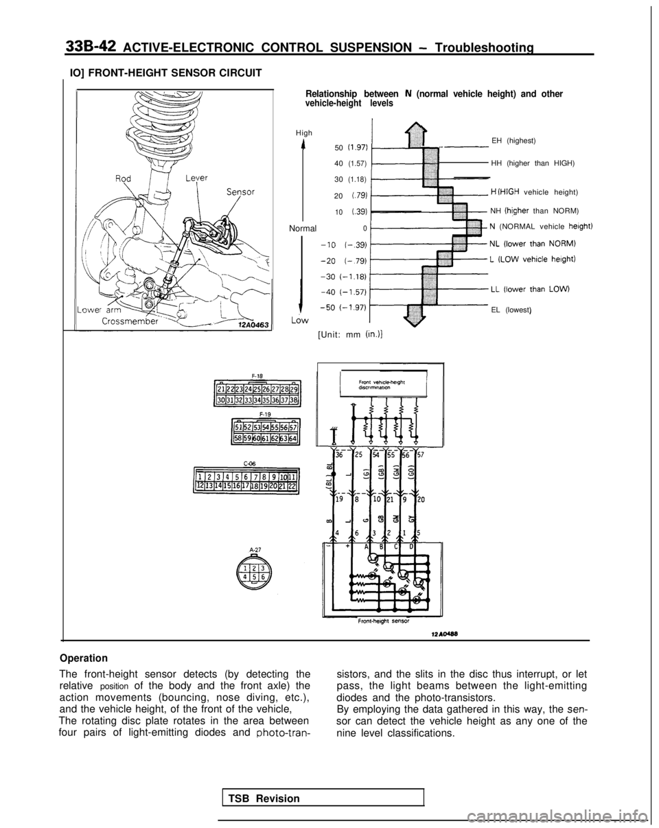 MITSUBISHI GALANT 1989  Service Repair Manual 33B-42
 ACTIVE-ELECTRONIC CONTROL SUSPENSION - Troubleshooting
IO] FRONT-HEIGHT SENSOR CIRCUIT
.ever
Seysor
,..e
Relationship between N (normal vehicle height) and othervehicle-height levels
High 1
No