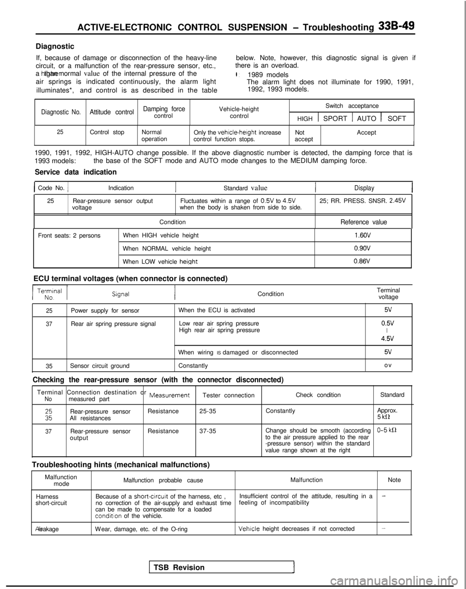 MITSUBISHI GALANT 1989 Service Repair Manual ACTIVE-ELECTRONIC CONTROL SUSPENSION - Troubleshooting 33B-49
Diagnostic
If, because of damage or disconnection of the heavy-line below. Note, however, this diagnostic signal is given if
circuit, or a MITSUBISHI GALANT 1989 Service Repair Manual ACTIVE-ELECTRONIC CONTROL SUSPENSION - Troubleshooting 33B-49
Diagnostic
If, because of damage or disconnection of the heavy-line below. Note, however, this diagnostic signal is given if
circuit, or a