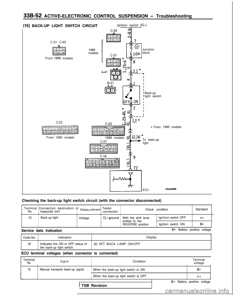 MITSUBISHI GALANT 1989  Service Repair Manual 33B-52
 ACTIVE-ELECTRONIC CONTROL SUSPENSION - Troubleshooting
[15] BACK-UP LIGHT SWITCH CIRCUIT Ignition switch  (IG,)
c-43
 
-T----
From 1990 models 1989
models
C-23
-1
From 1990 models Junction
blo