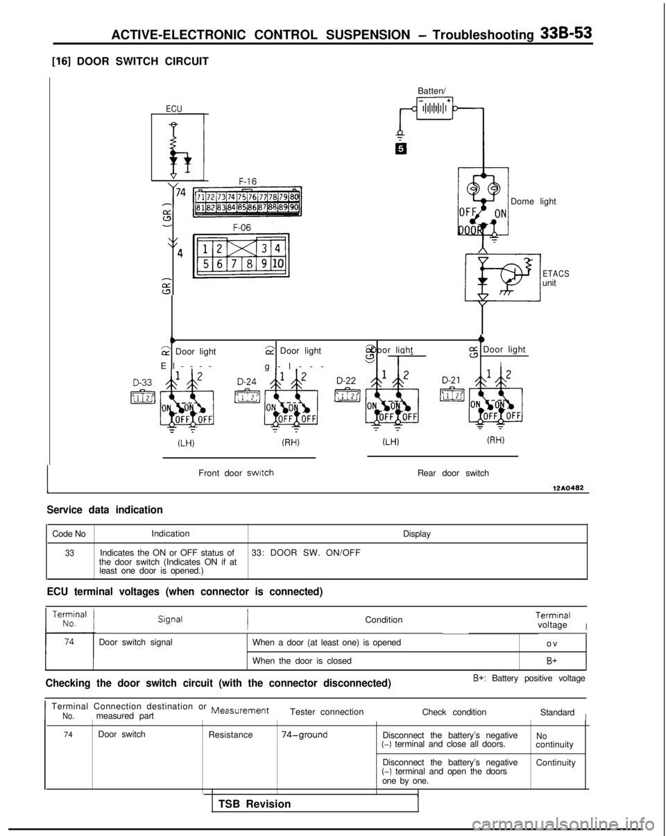 MITSUBISHI GALANT 1989 Service Repair Manual ACTIVE-ELECTRONIC CONTROL SUSPENSION - Troubleshooting 33B-53
1161 DOOR SWITCH CIRCUIT
L
ECU
Batten/
Dome light
ETACSunit
b +G Door light2 Door light
6? Door light
El---- g-l---
sl--
z Door light
I
Fr MITSUBISHI GALANT 1989 Service Repair Manual ACTIVE-ELECTRONIC CONTROL SUSPENSION - Troubleshooting 33B-53
1161 DOOR SWITCH CIRCUIT
L
ECU
Batten/
Dome light
ETACSunit
b +G Door light2 Door light
6? Door light
El---- g-l---
sl--
z Door light
I
Fr