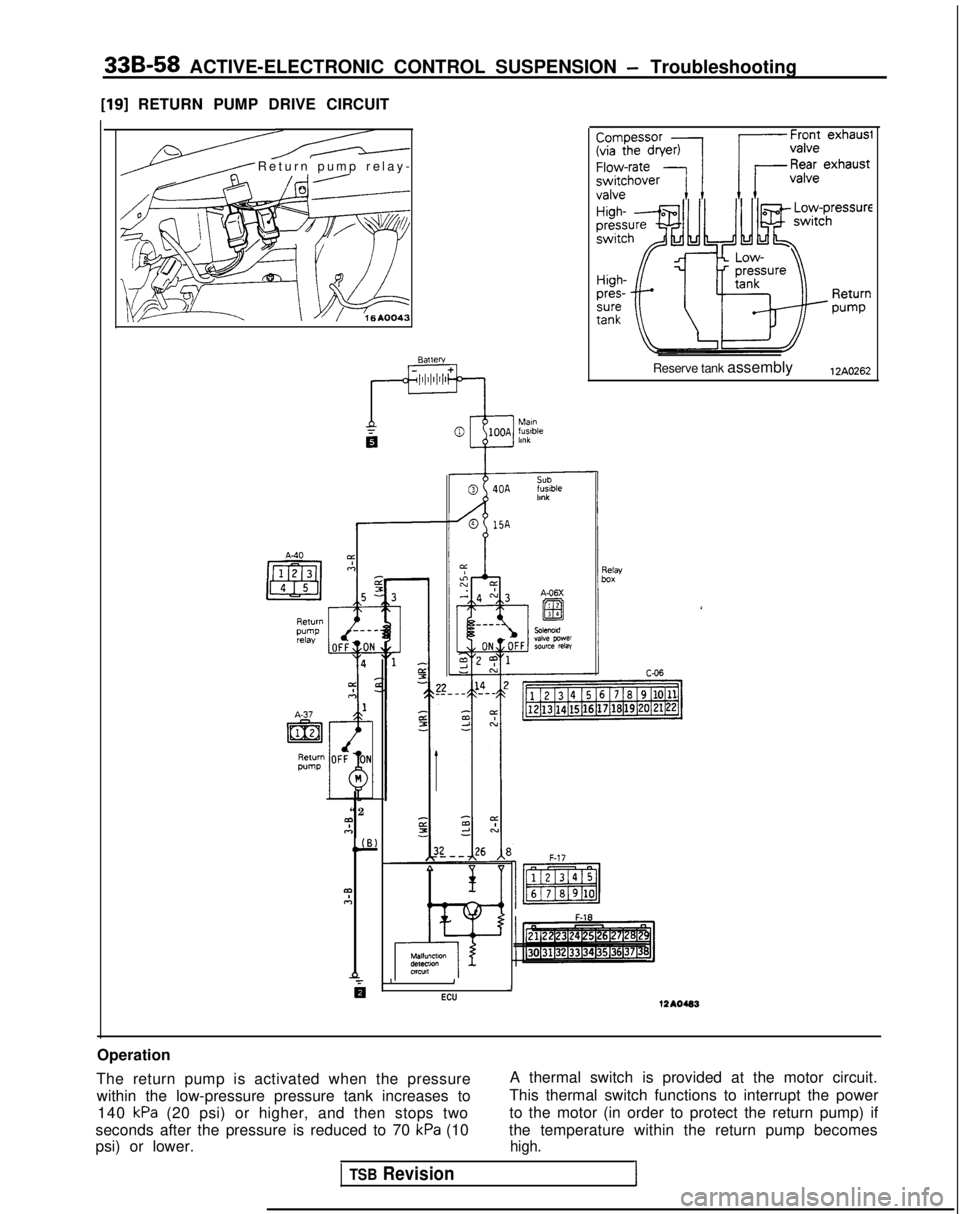 MITSUBISHI GALANT 1989  Service Repair Manual 33B-58 ACTIVE-ELECTRONIC CONTROL SUSPENSION - Troubleshooting
[19] RETURN PUMP DRIVE CIRCUITReturn pump relay
 -
Battery
“

2
m
A
(.(B)
m
A
xlReserve tank assembly
12A0262
JI1
ECU
F-17
F-1812AOuw
Op