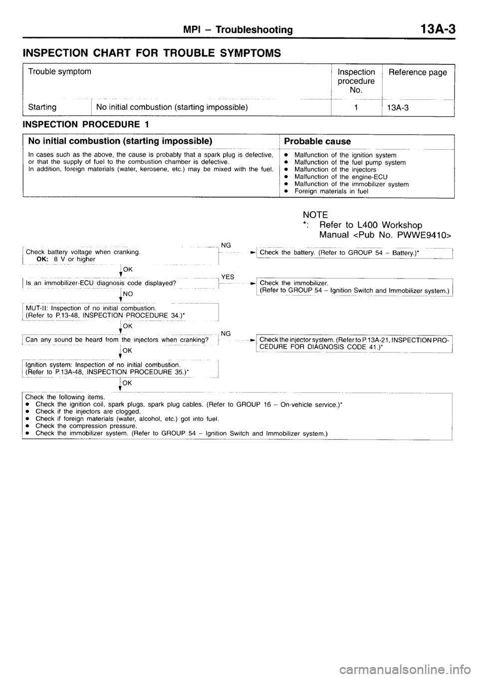 MITSUBISHI L400 1996  Service User Guide 