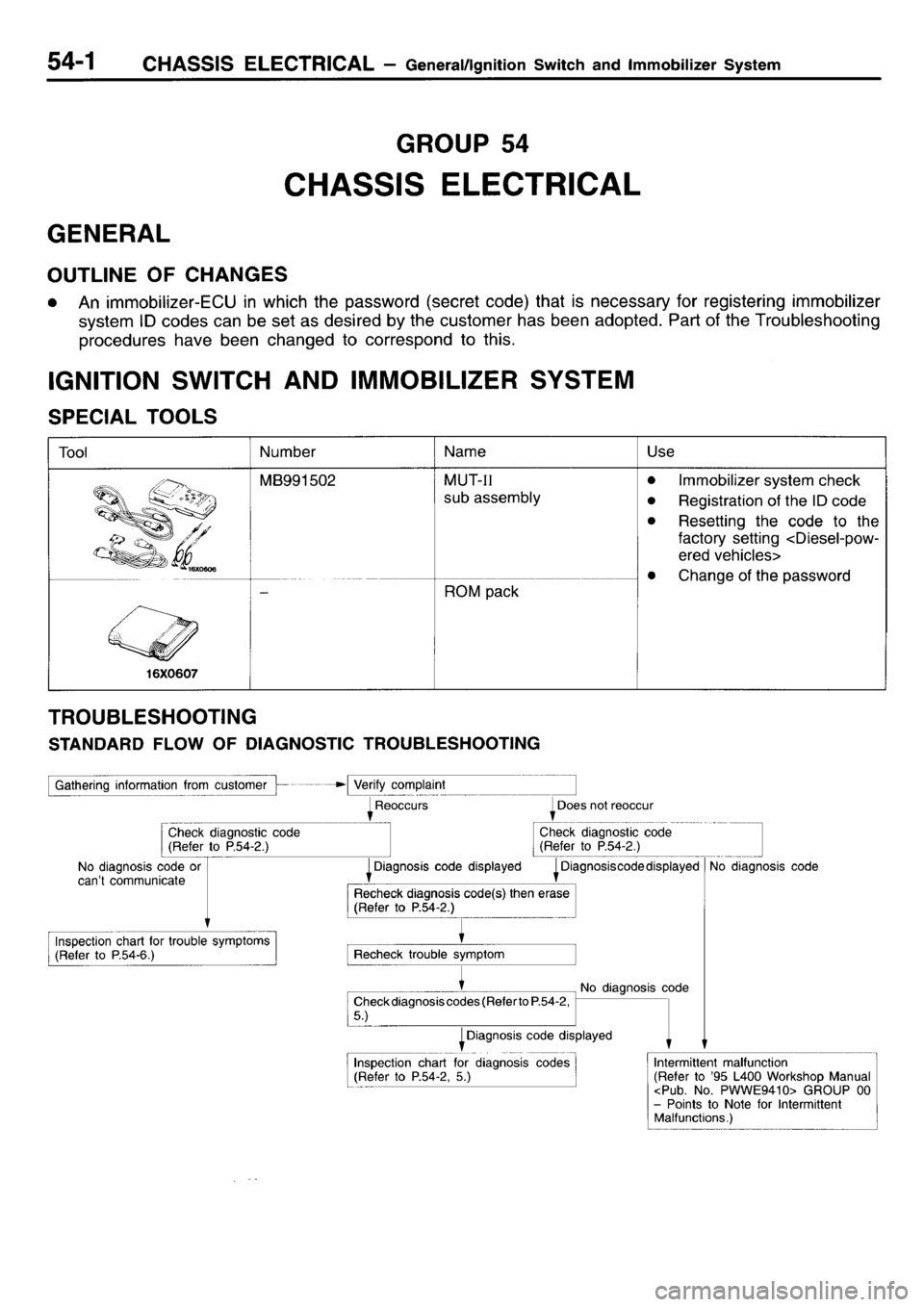 MITSUBISHI L400 1996  Service User Guide 