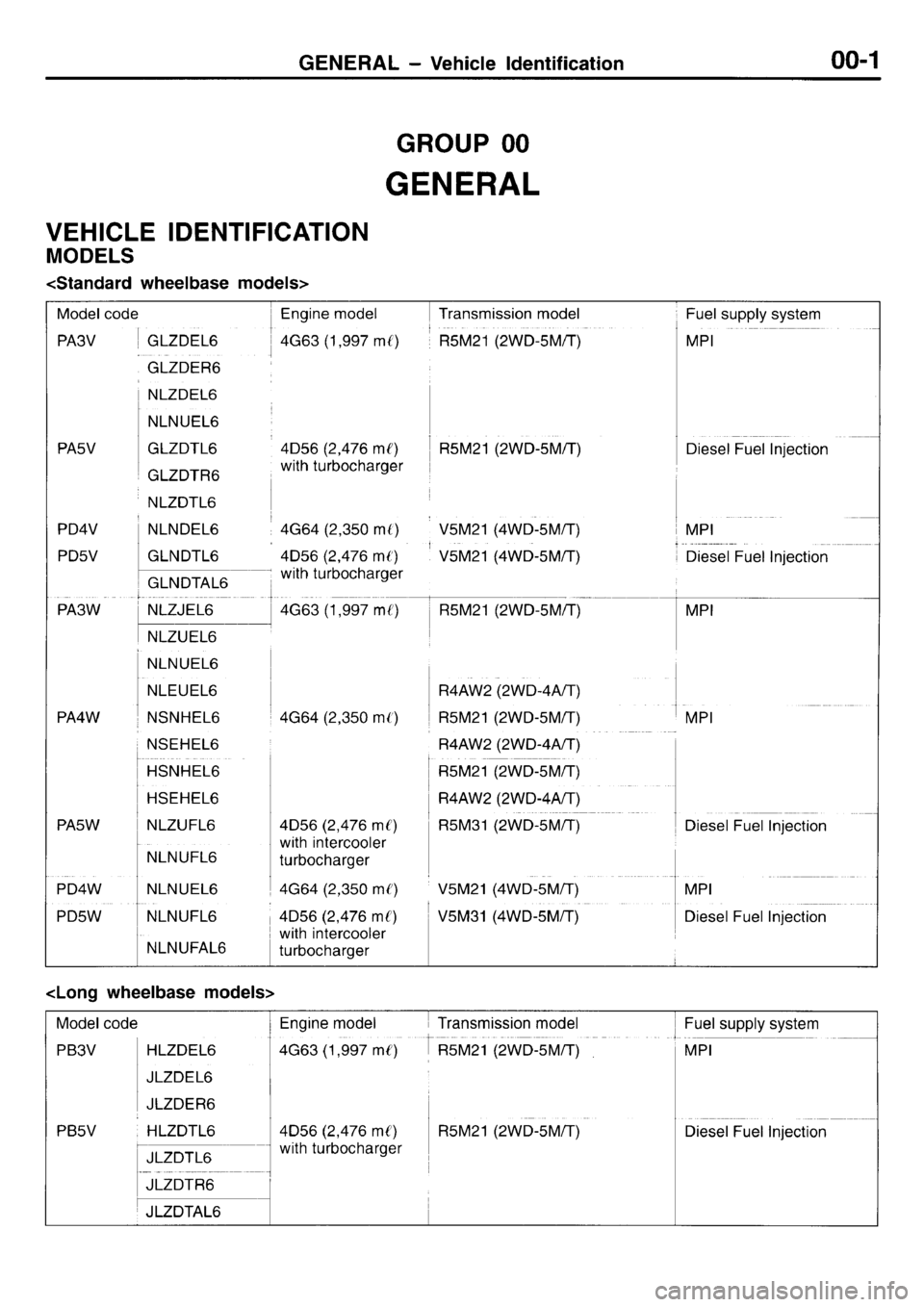 MITSUBISHI L400 1996  Service Repair Manual 