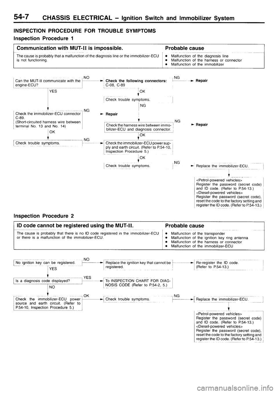 MITSUBISHI L400 1996 Service Owners Manual MITSUBISHI L400 1996 Service Owners Manual
