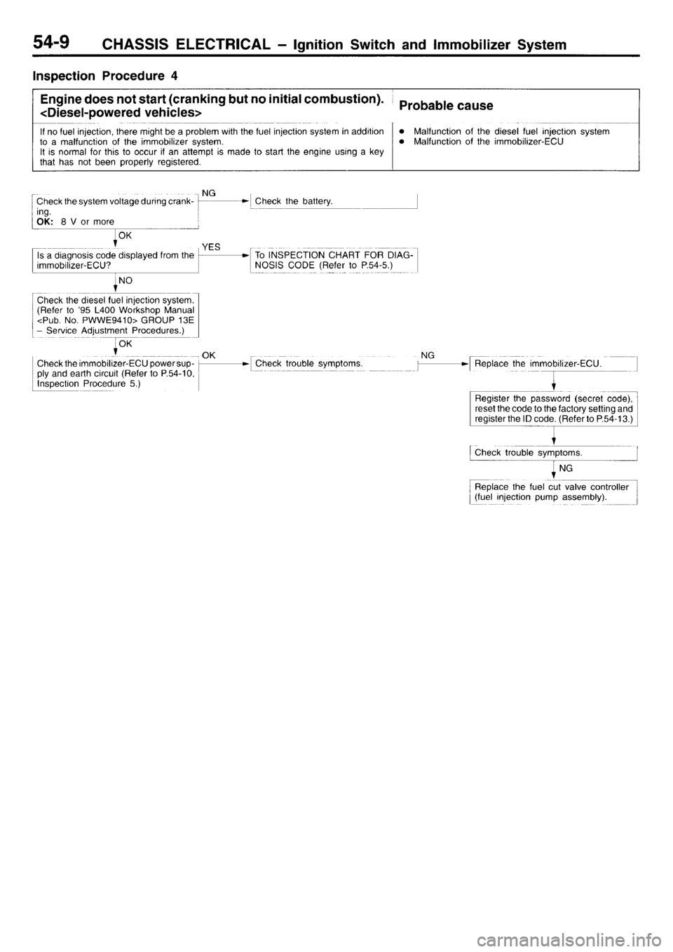MITSUBISHI L400 1996 Service Owners Manual MITSUBISHI L400 1996 Service Owners Manual