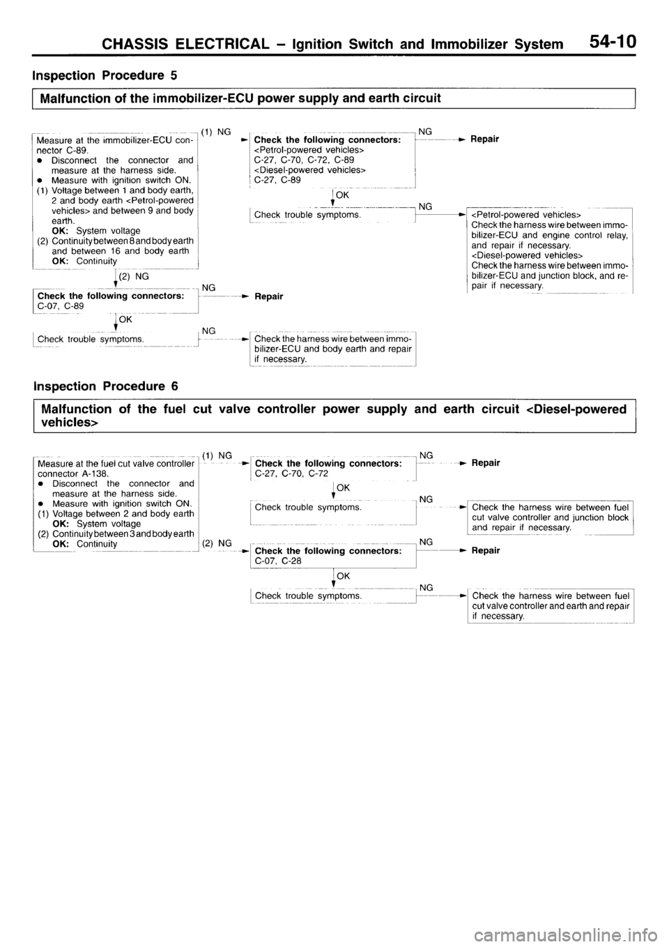 MITSUBISHI L400 1996 Service Owners Manual MITSUBISHI L400 1996 Service Owners Manual