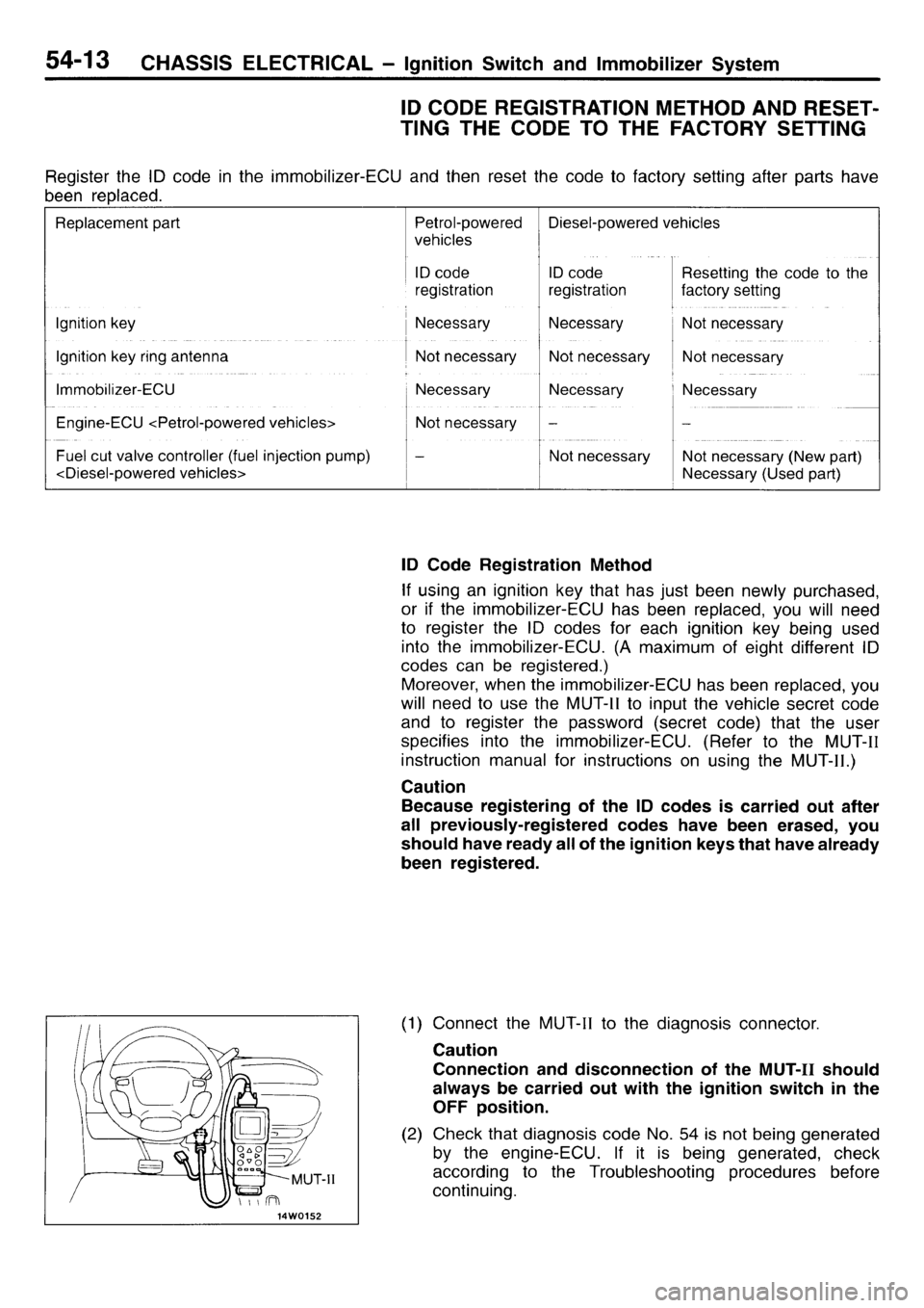 MITSUBISHI L400 1996 Service Owners Manual MITSUBISHI L400 1996 Service Owners Manual