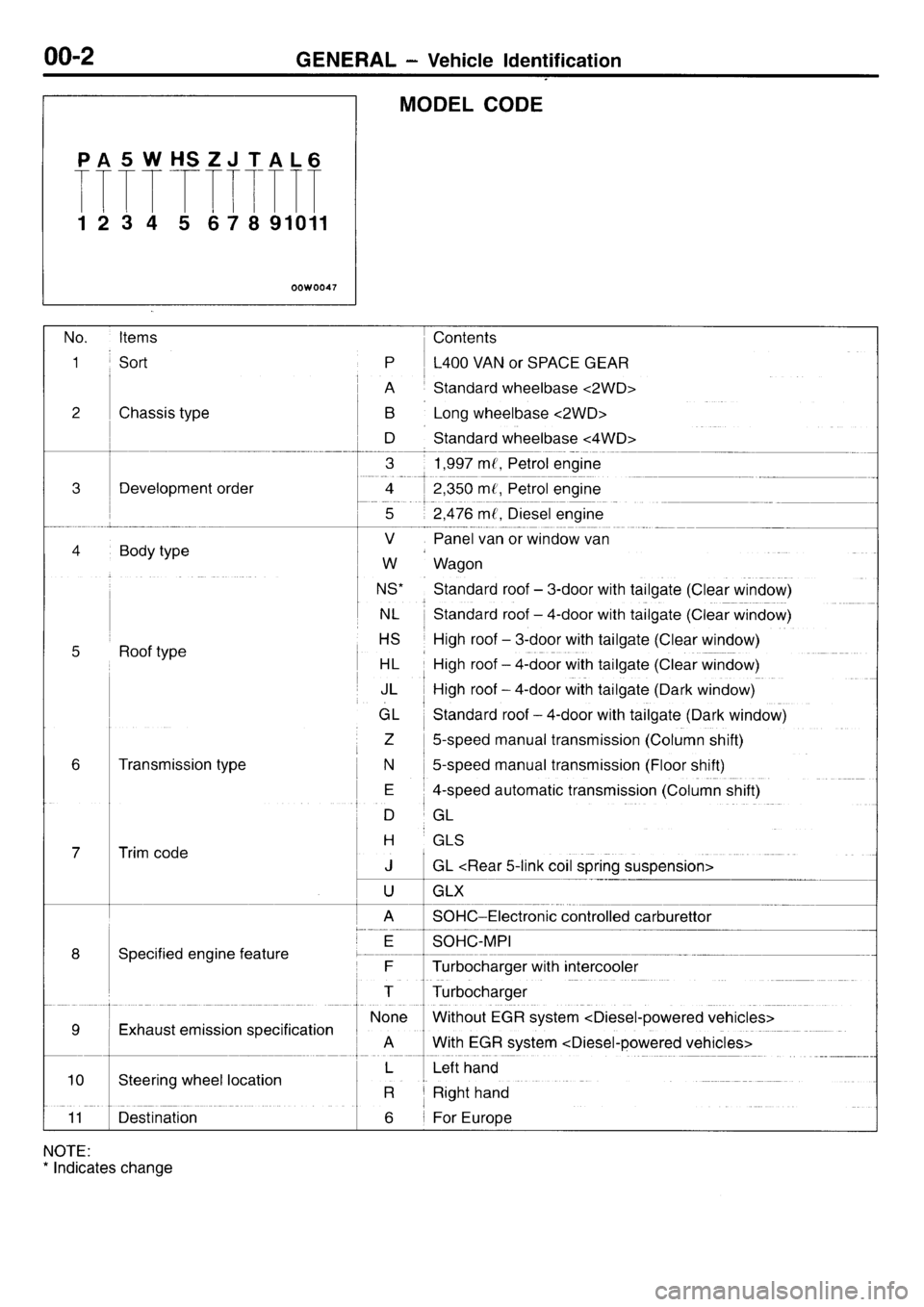 MITSUBISHI L400 1996  Service Repair Manual 