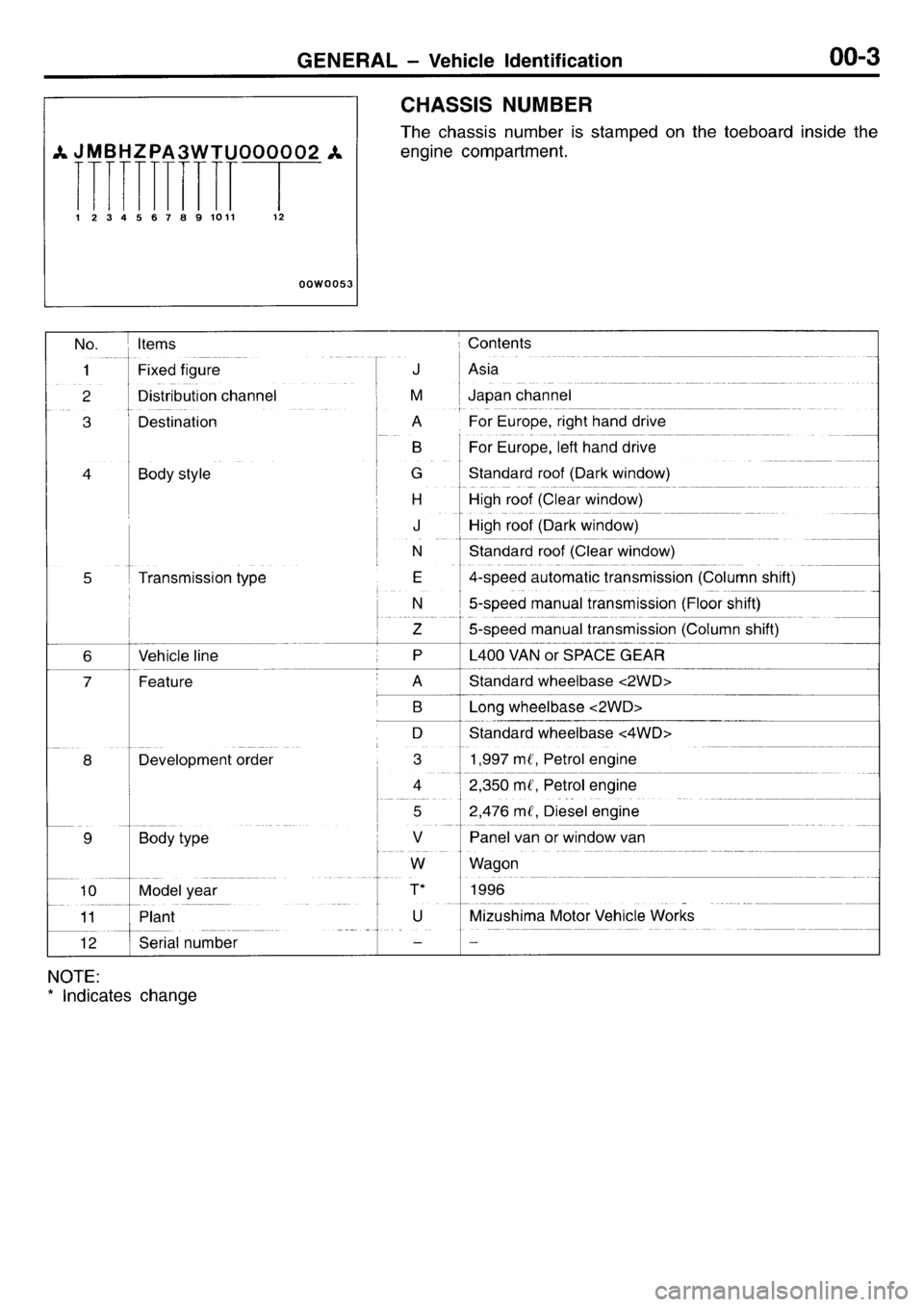 MITSUBISHI L400 1996  Service Repair Manual 