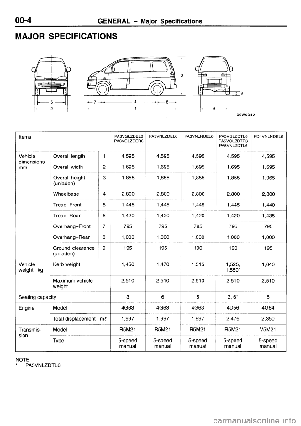 MITSUBISHI L400 1996  Service Repair Manual 