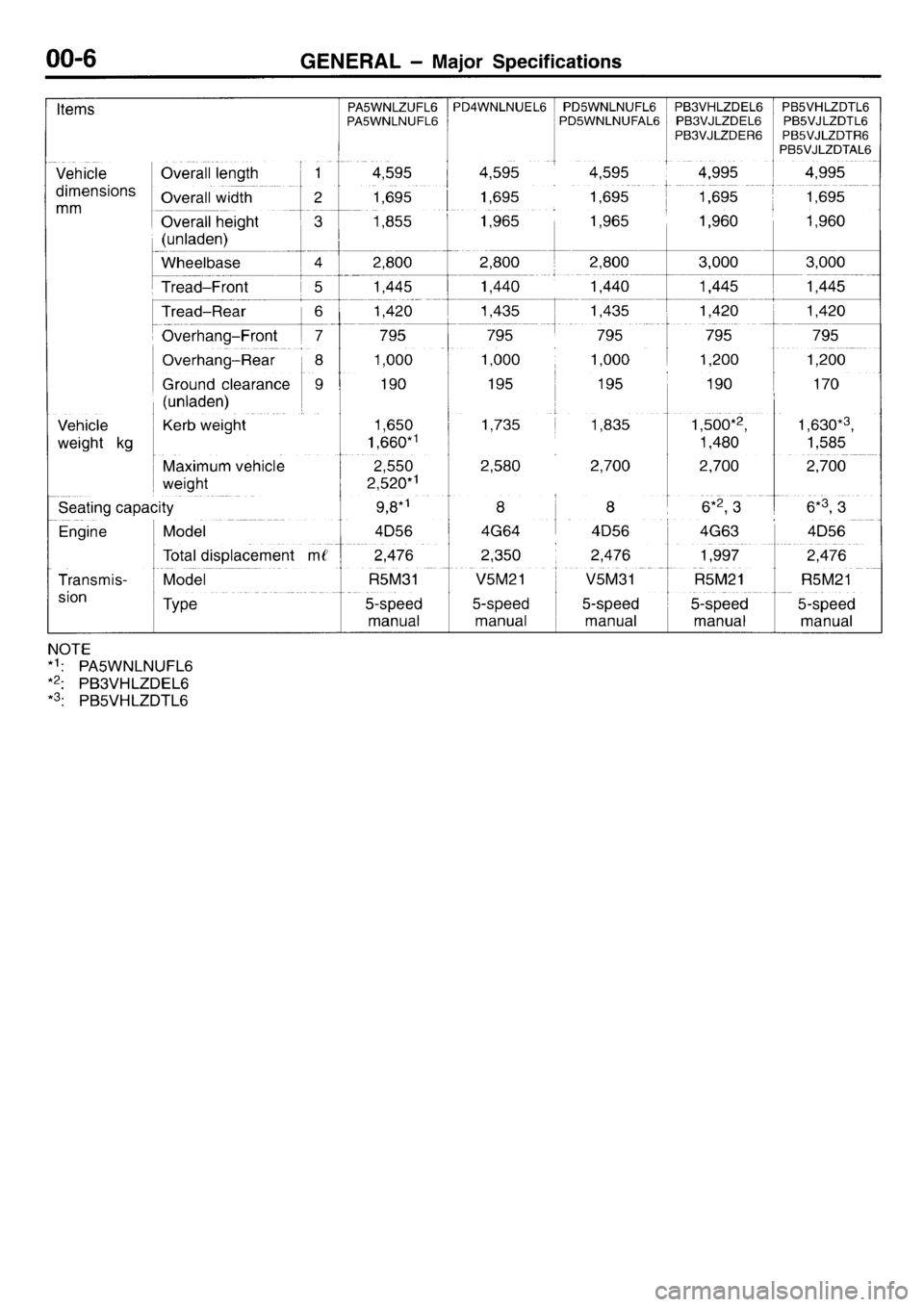 MITSUBISHI L400 1996  Service Repair Manual 