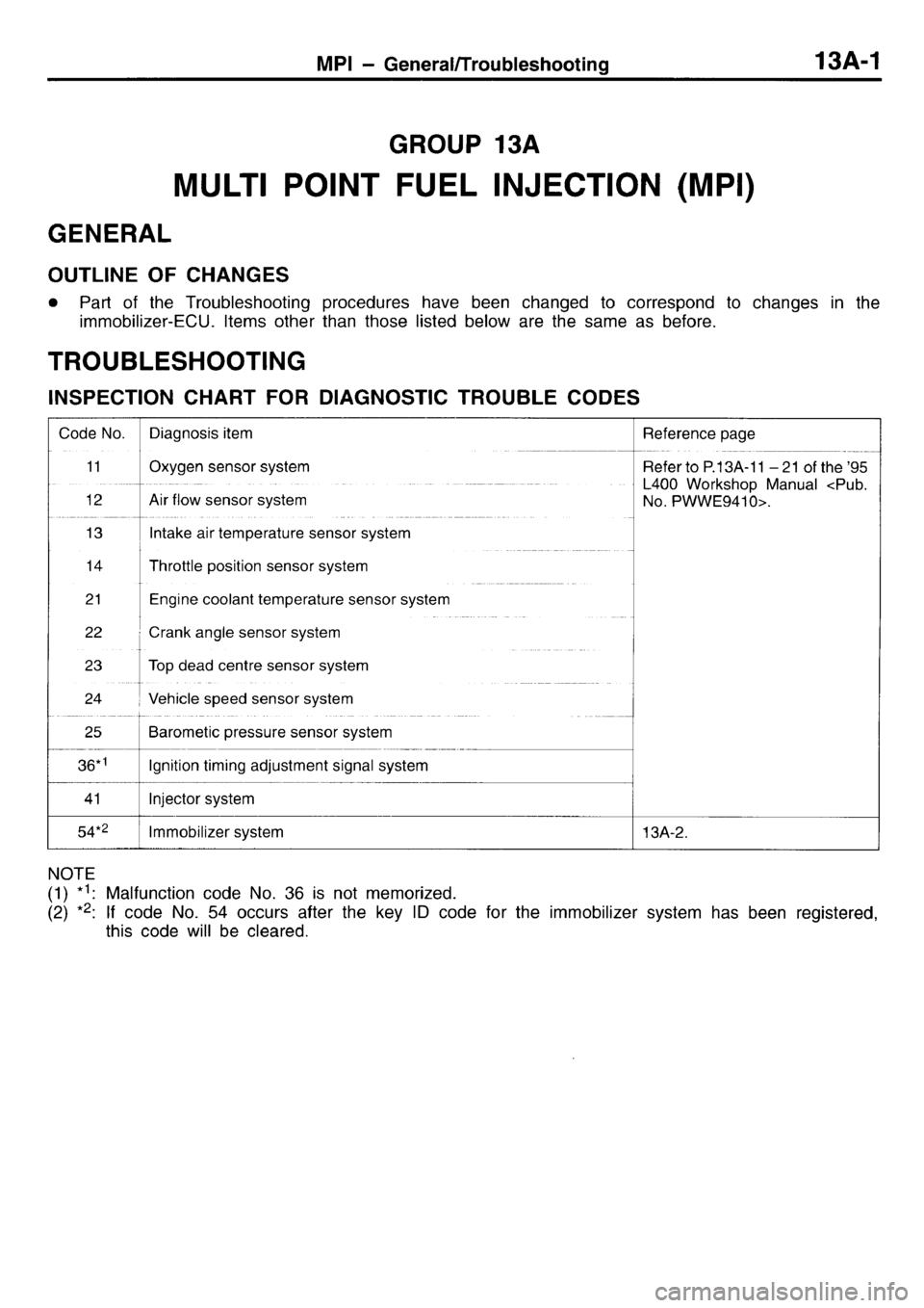 MITSUBISHI L400 1996  Service Repair Manual 