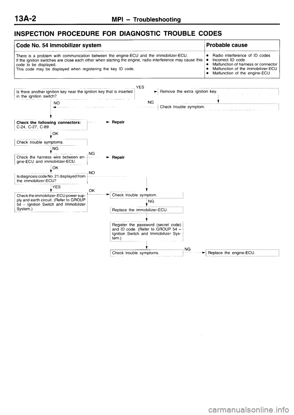 MITSUBISHI L400 1996  Service Repair Manual 