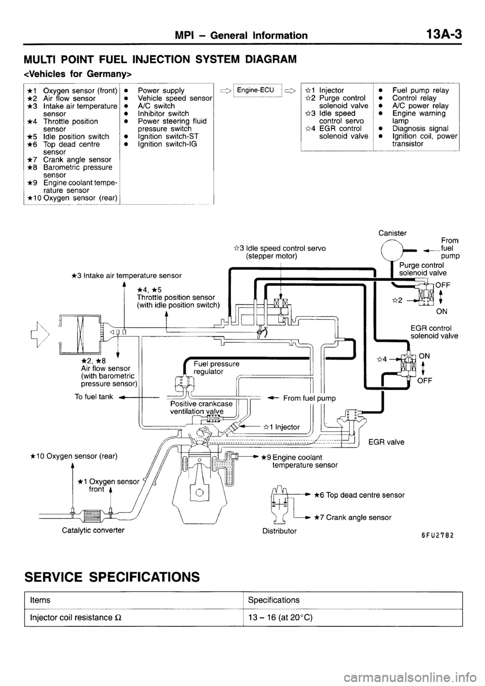 MITSUBISHI L400 1998  Service User Guide 