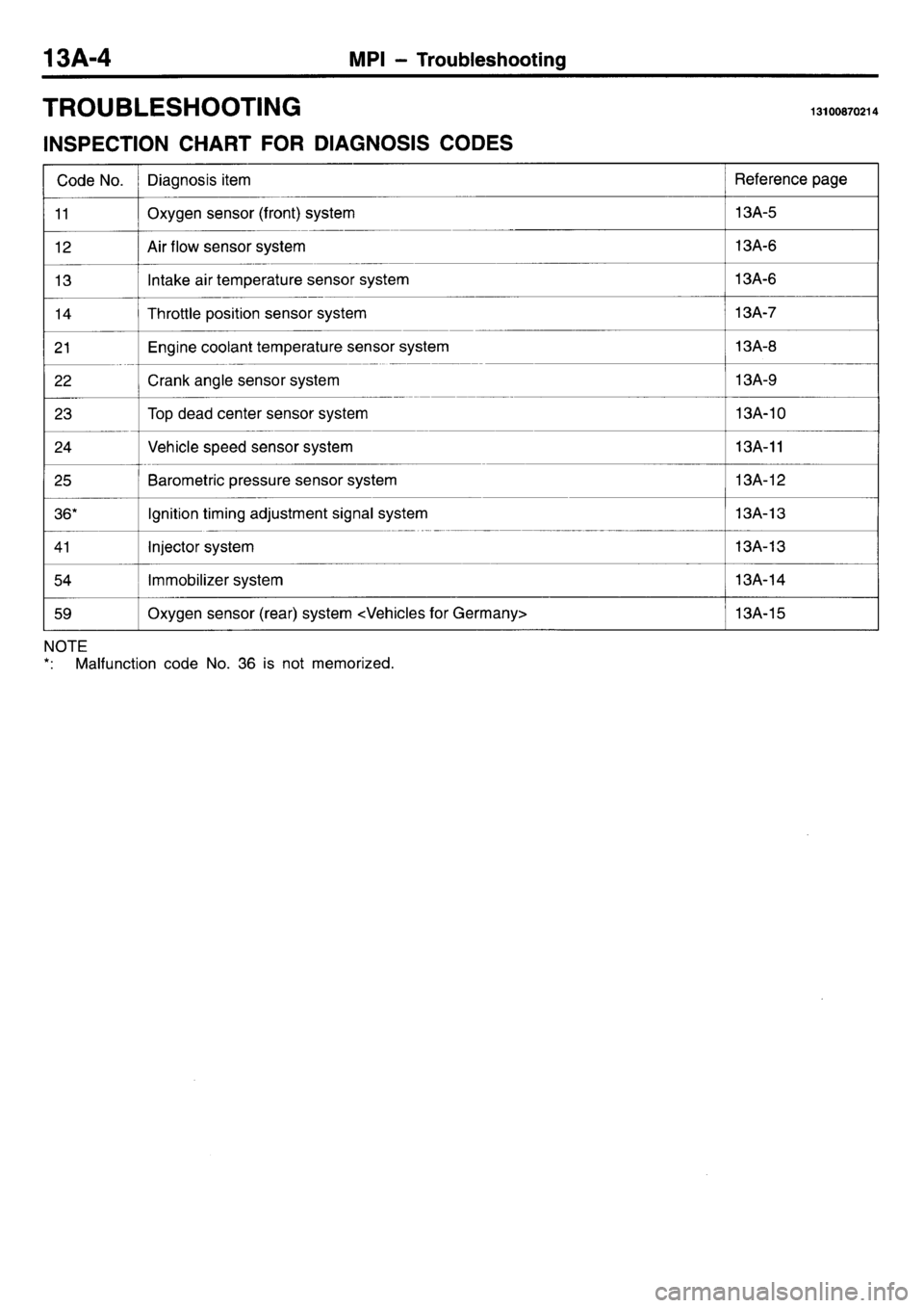 MITSUBISHI L400 1998  Service User Guide 
