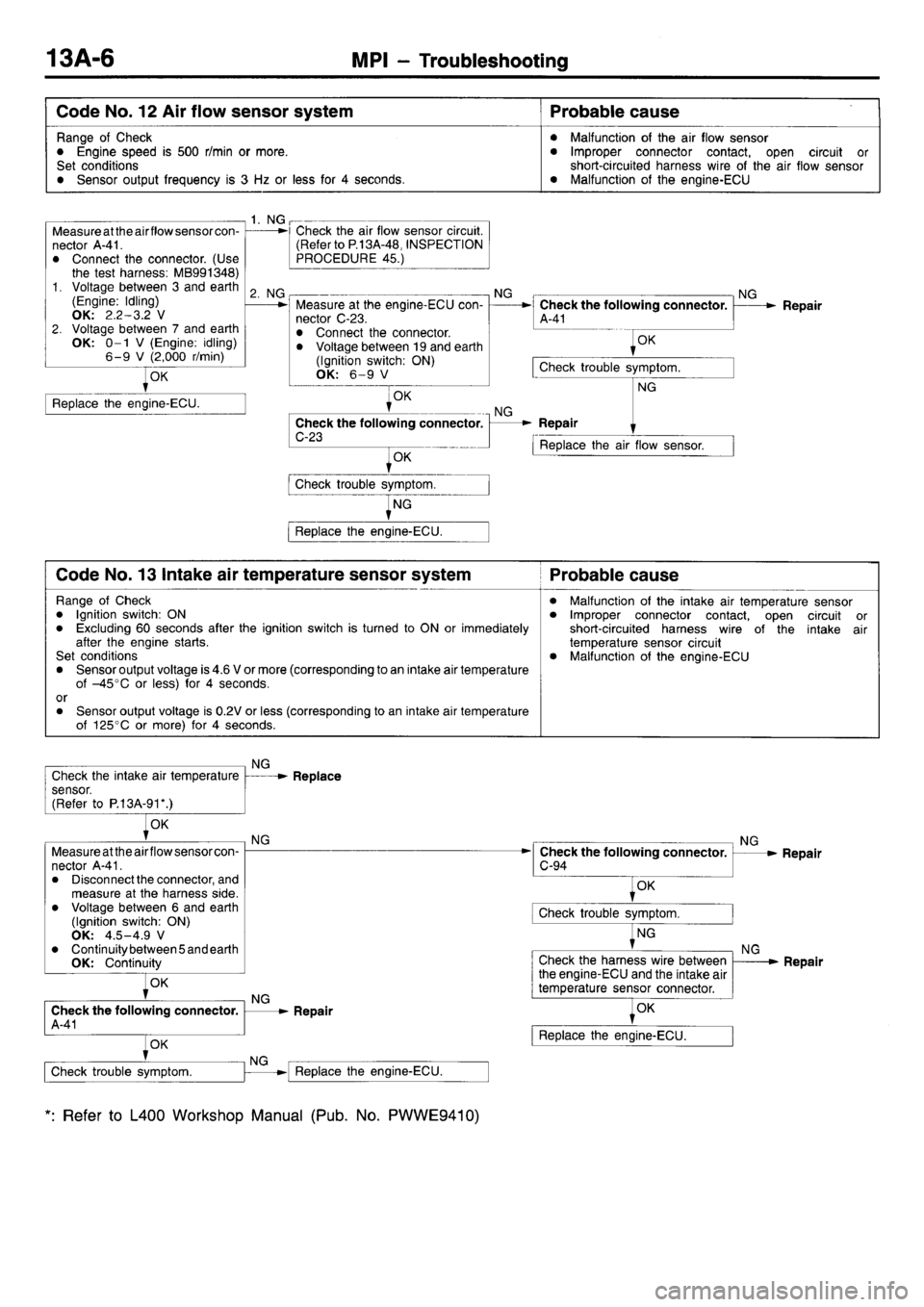 MITSUBISHI L400 1998  Service User Guide 