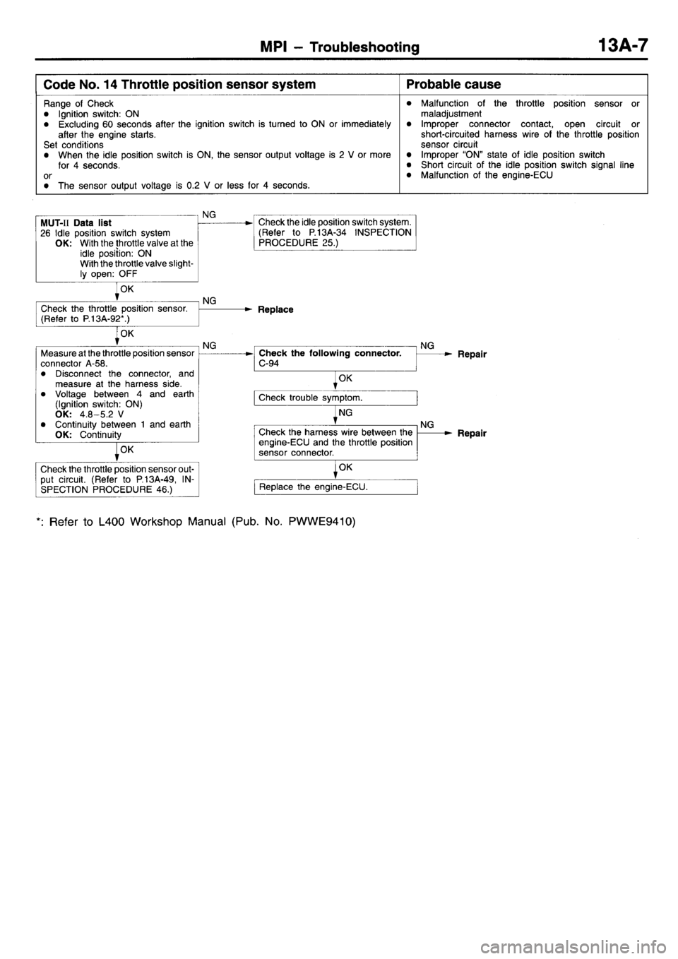 MITSUBISHI L400 1998  Service User Guide 