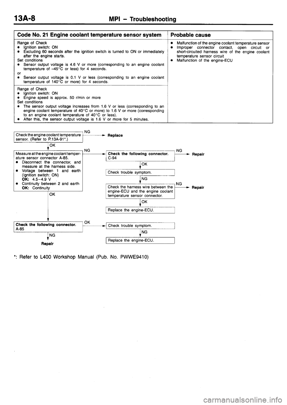 MITSUBISHI L400 1998  Service User Guide 