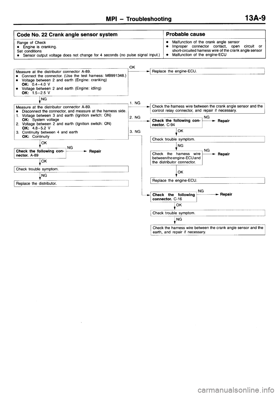 MITSUBISHI L400 1998  Service User Guide 