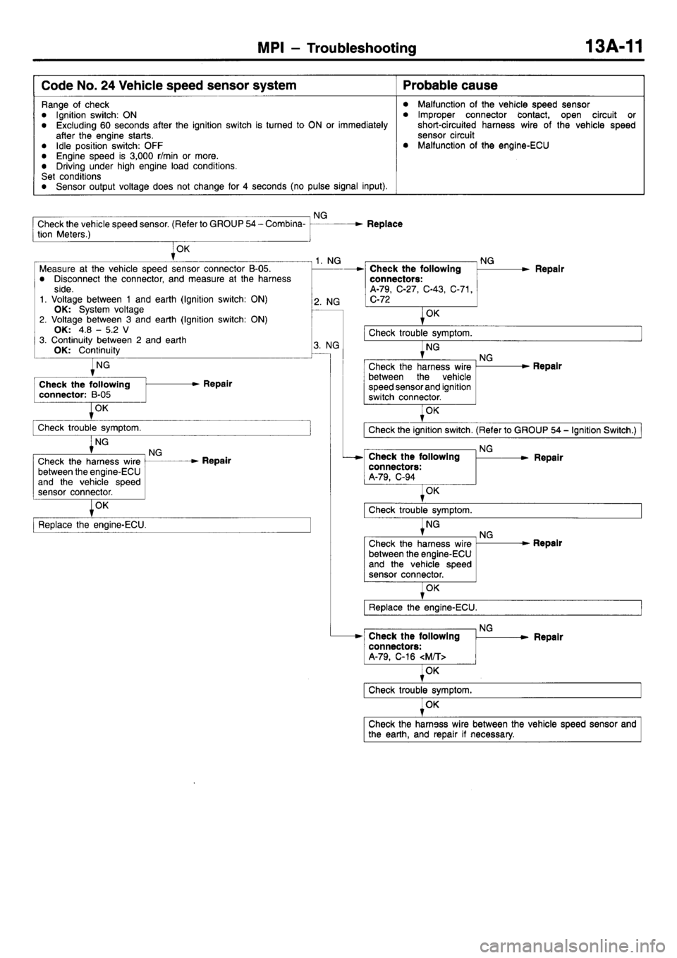 MITSUBISHI L400 1998  Service Owners Manual 