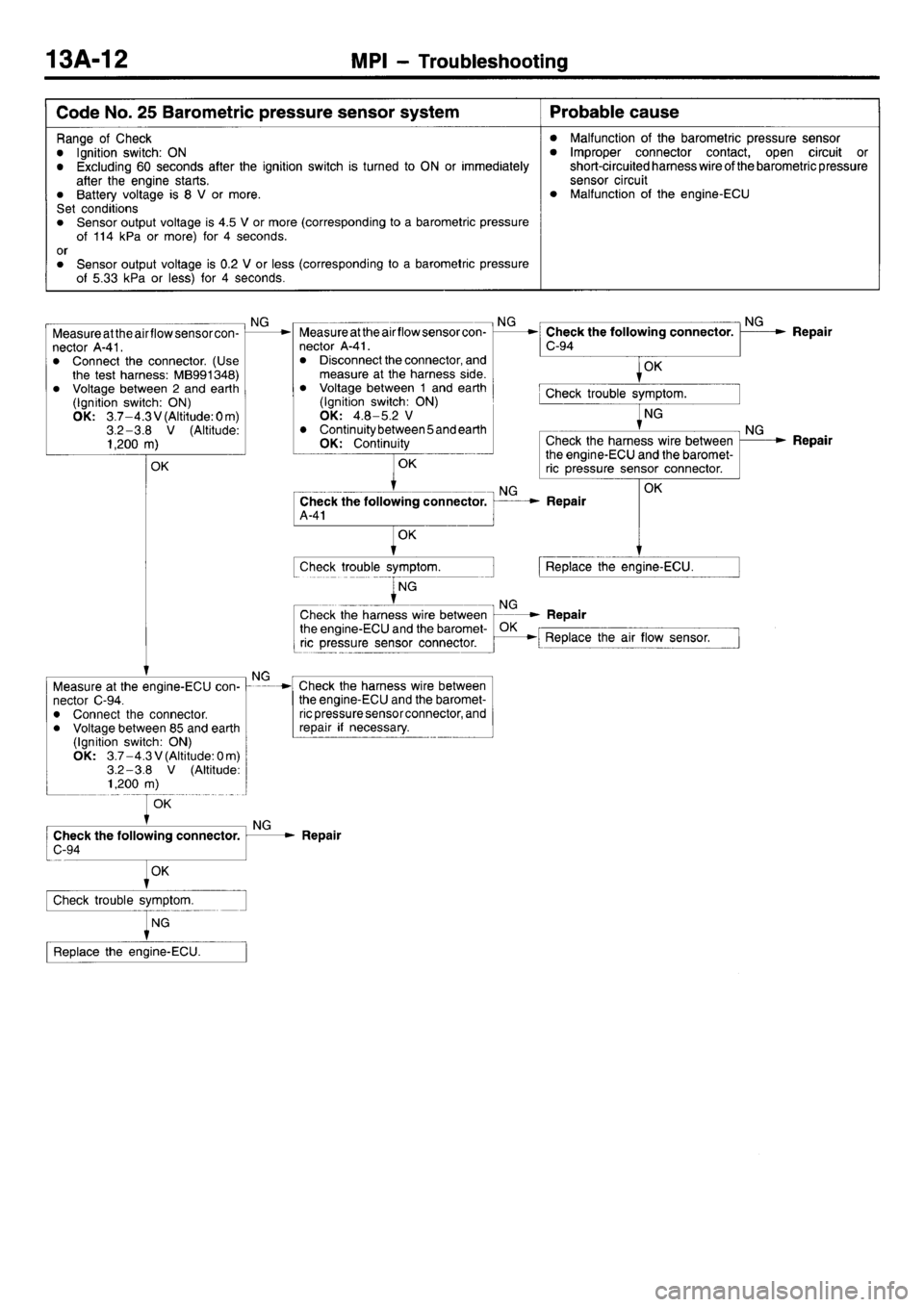 MITSUBISHI L400 1998  Service Owners Manual 