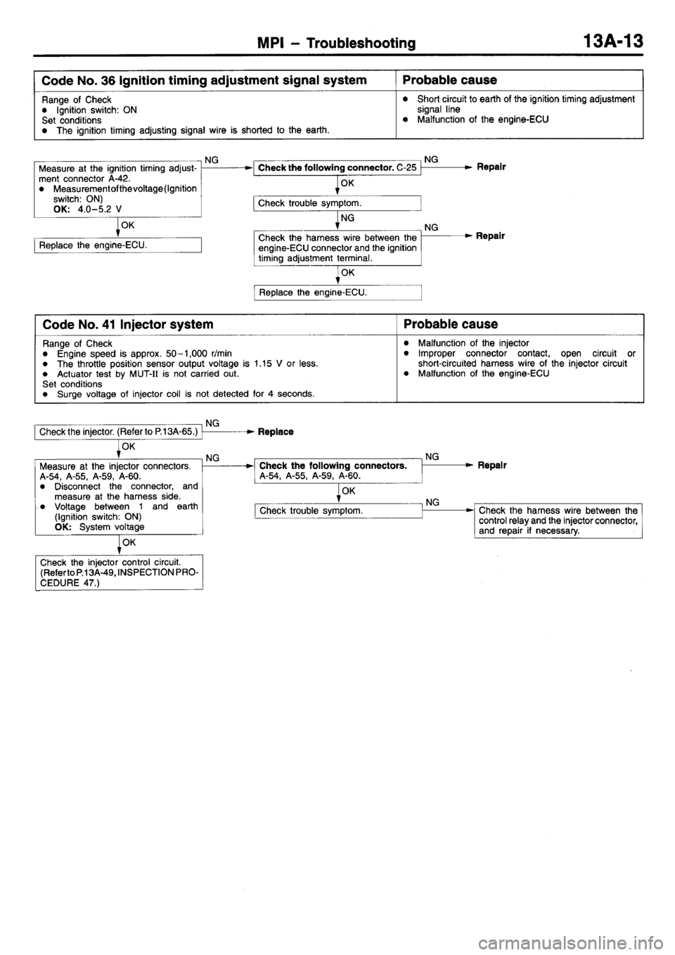 MITSUBISHI L400 1998  Service Owners Manual 