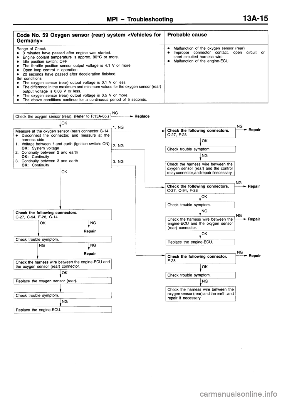 MITSUBISHI L400 1998  Service Owners Manual 