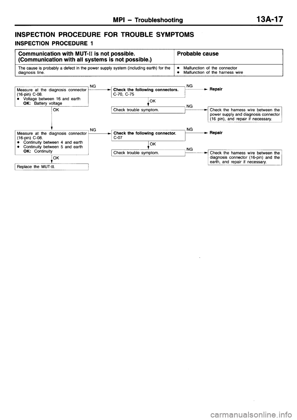 MITSUBISHI L400 1998  Service Owners Manual 