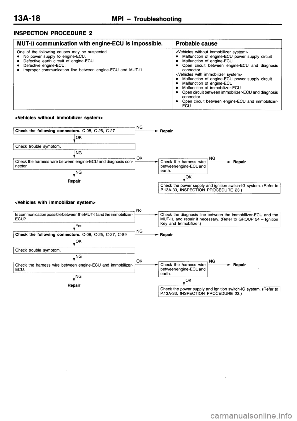MITSUBISHI L400 1998  Service Owners Manual 