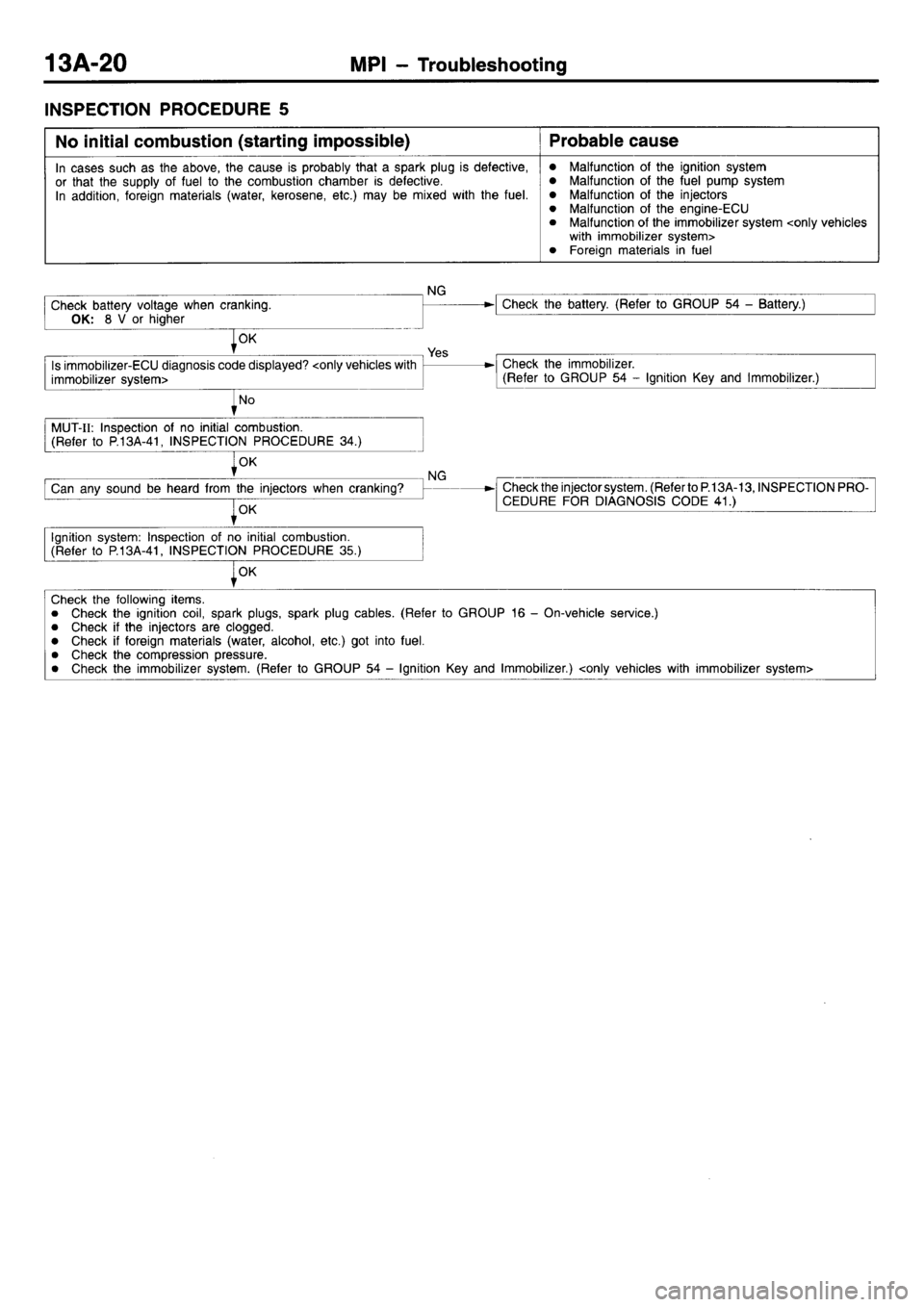 MITSUBISHI L400 1998  Service Owners Manual 