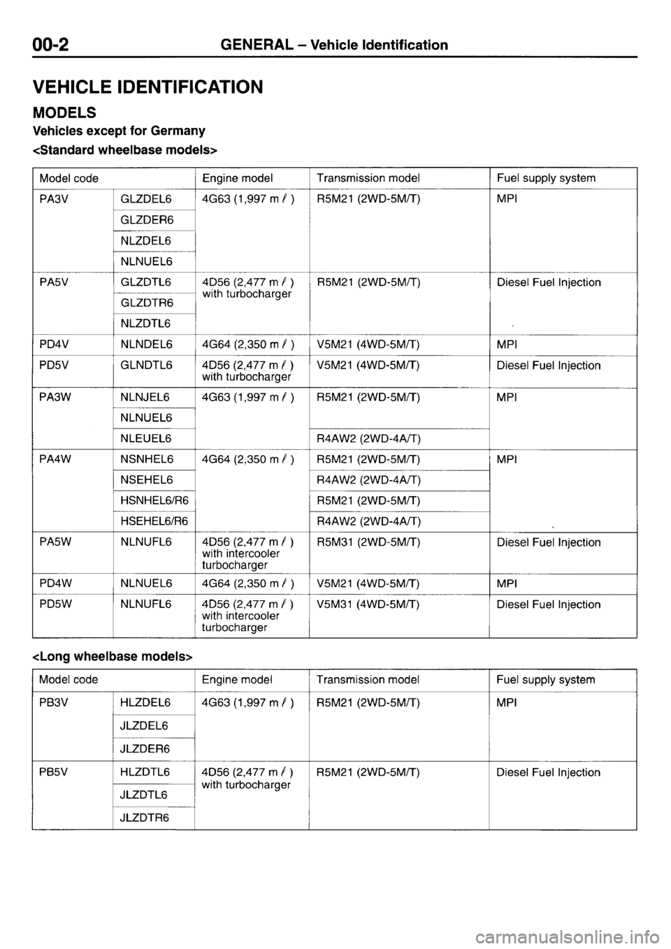 MITSUBISHI L400 1998  Service Repair Manual 