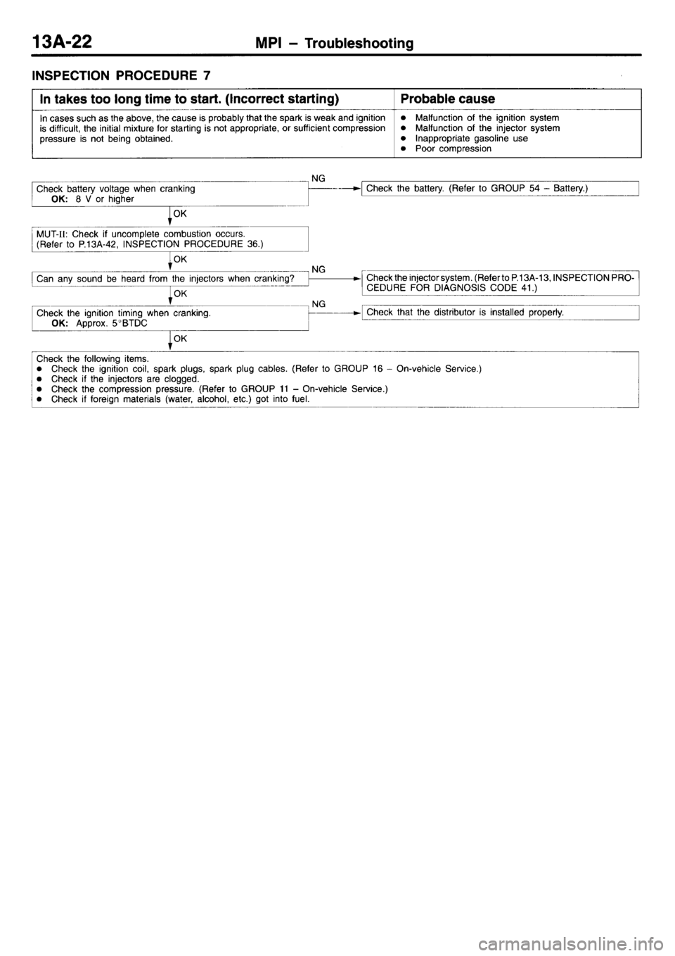 MITSUBISHI L400 1998  Service Owners Guide 