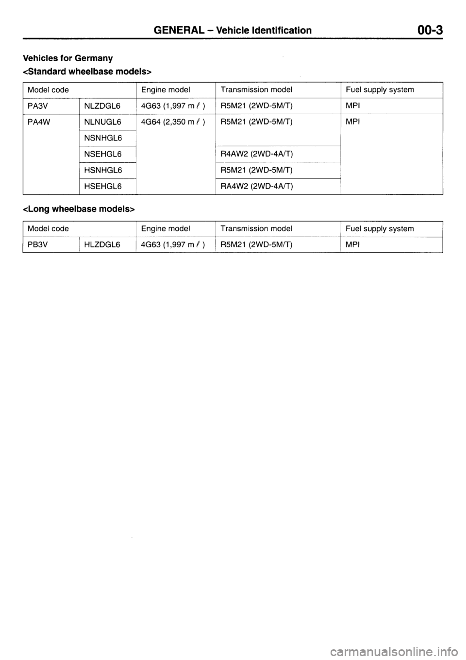 MITSUBISHI L400 1998  Service Repair Manual 