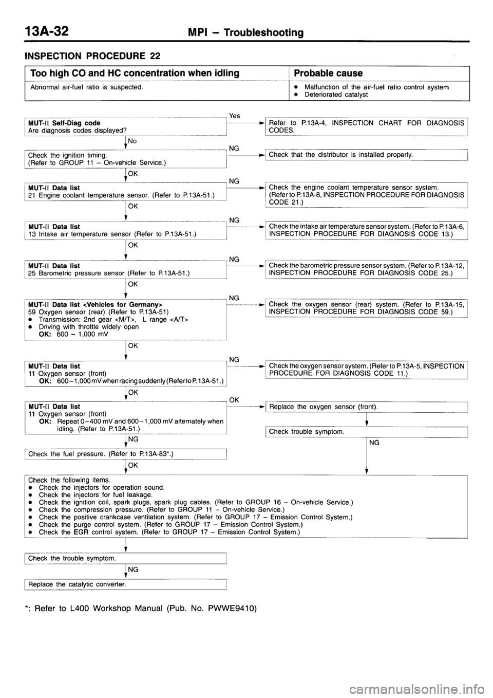 MITSUBISHI L400 1998 Service Service Manual MITSUBISHI L400 1998 Service Service Manual