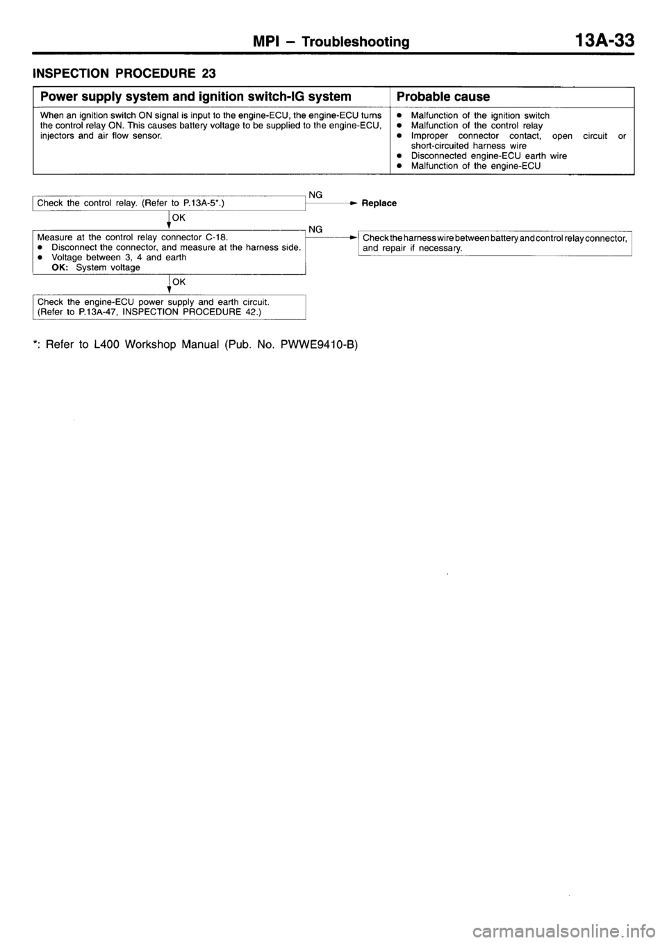 MITSUBISHI L400 1998 Service Service Manual MITSUBISHI L400 1998 Service Service Manual