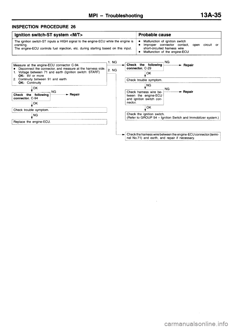 MITSUBISHI L400 1998 Service Service Manual MITSUBISHI L400 1998 Service Service Manual