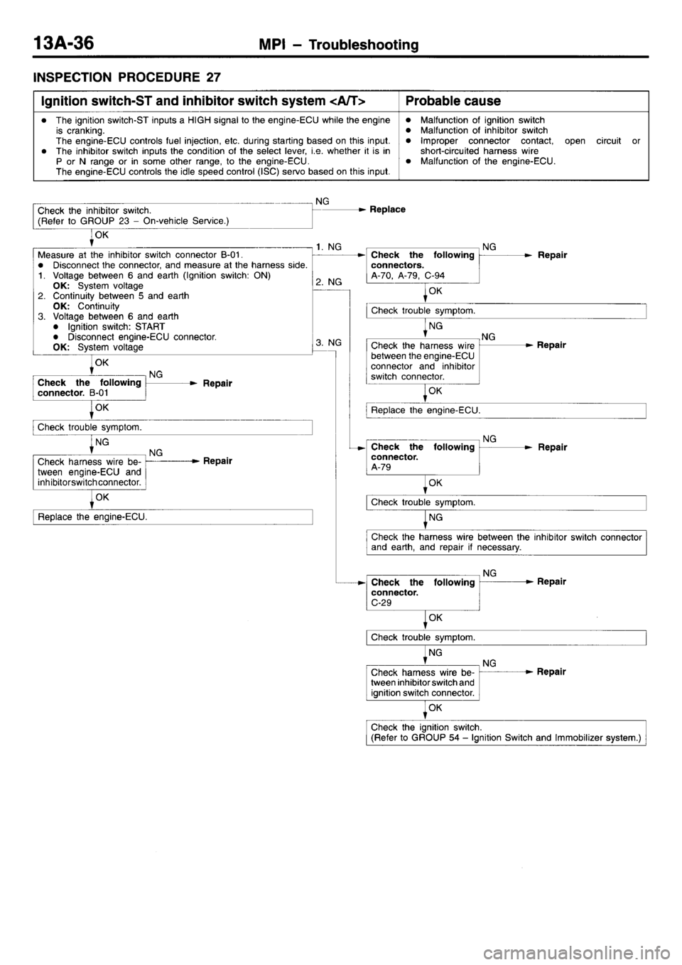 MITSUBISHI L400 1998 Service Service Manual MITSUBISHI L400 1998 Service Service Manual