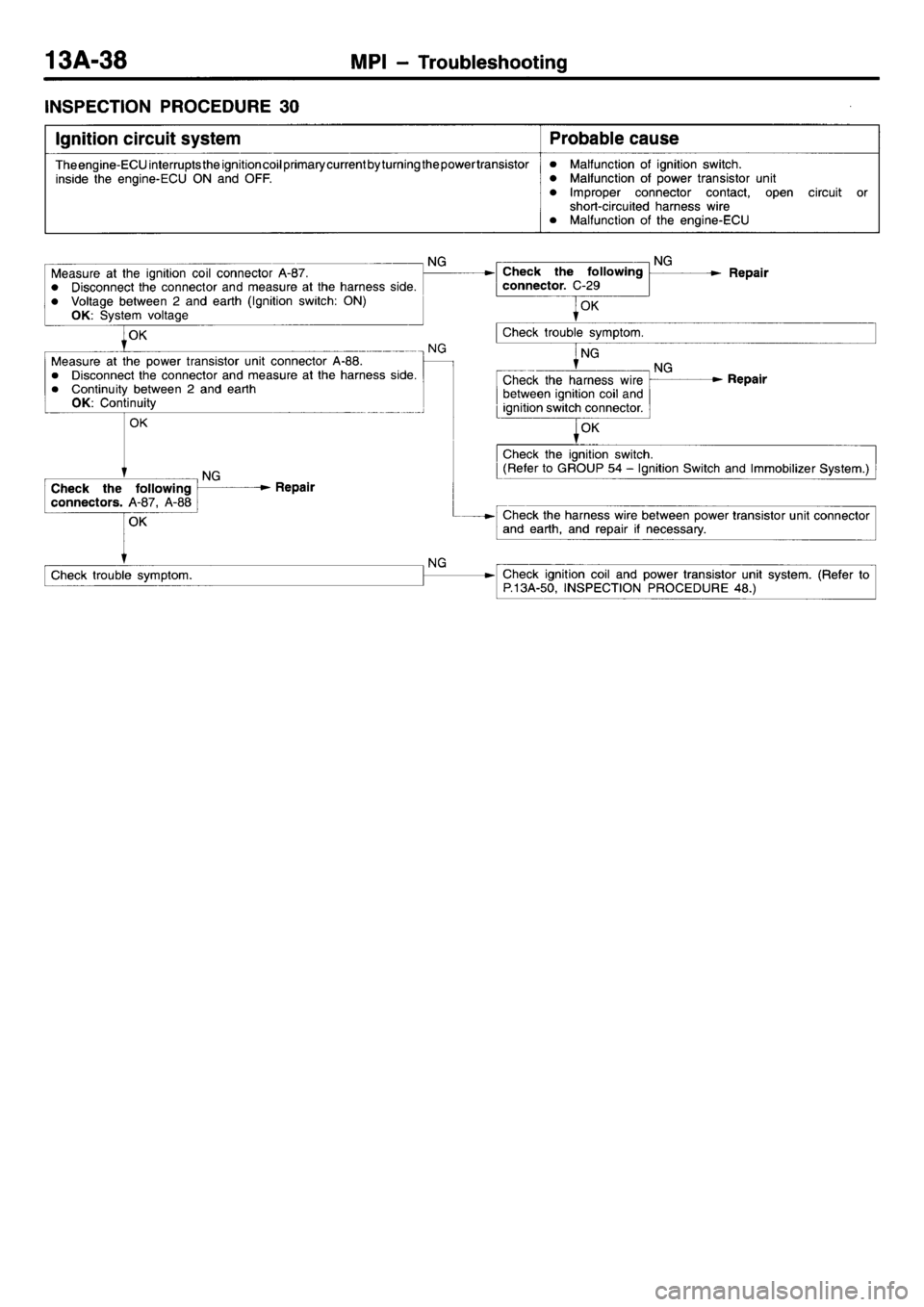 MITSUBISHI L400 1998 Service Service Manual MITSUBISHI L400 1998 Service Service Manual