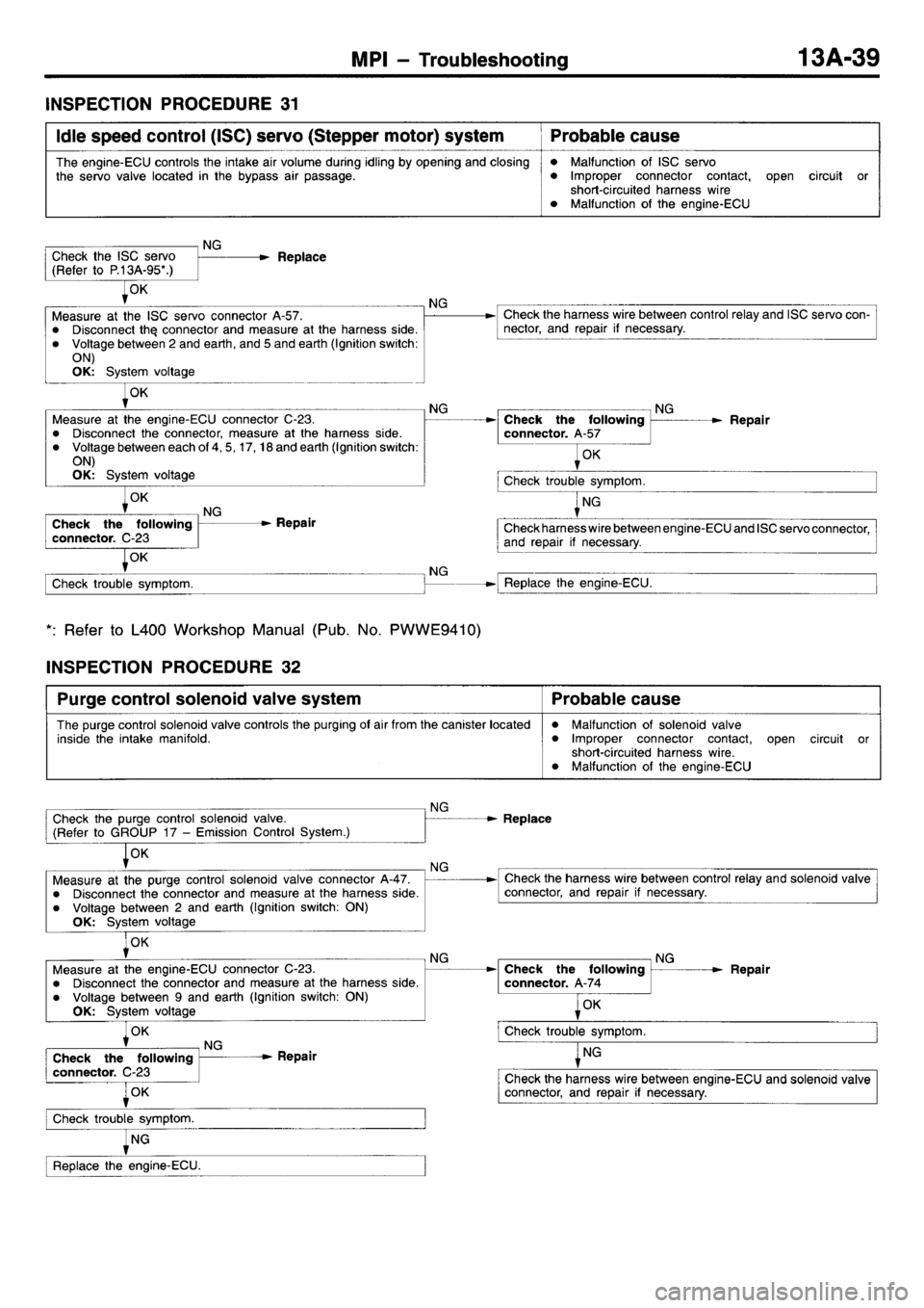 MITSUBISHI L400 1998 Service Service Manual MITSUBISHI L400 1998 Service Service Manual