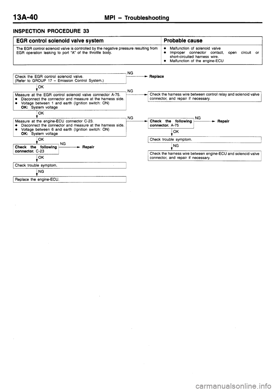 MITSUBISHI L400 1998 Service Service Manual MITSUBISHI L400 1998 Service Service Manual